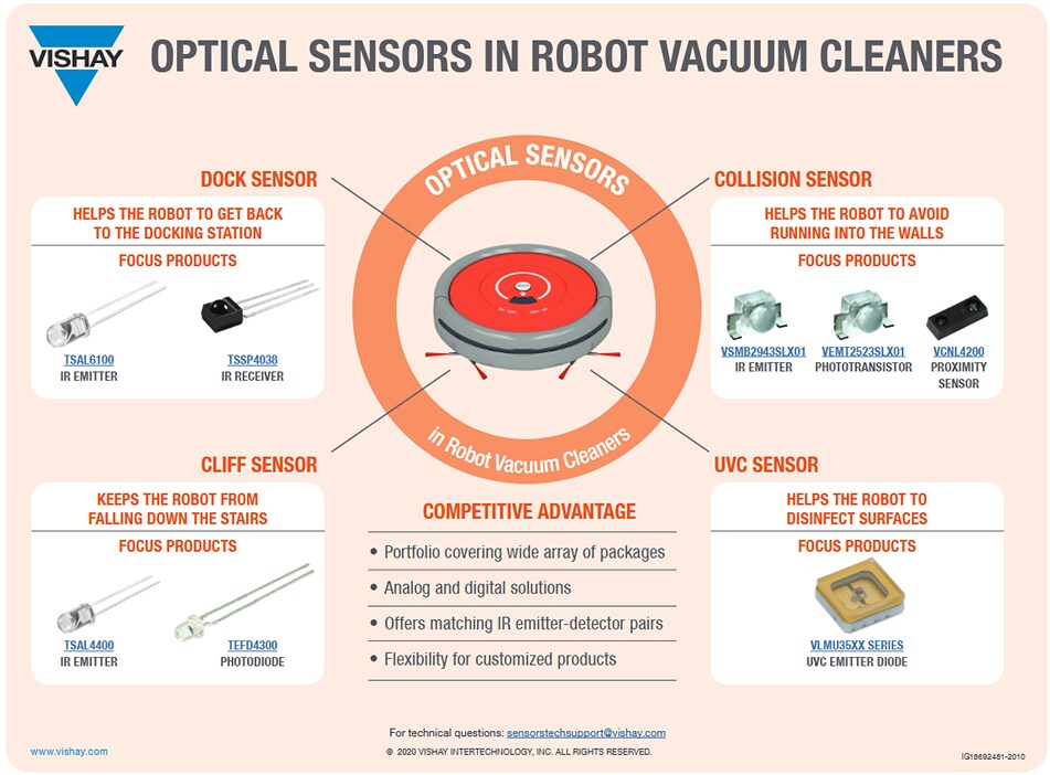 Vishay TSSP40x IR Sensor Modules